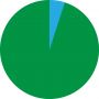 5%