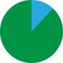 12%