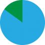 85%